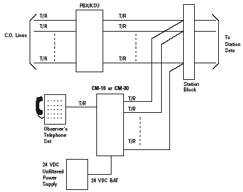 CM Install Diagram