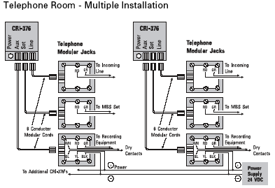 CRI Application Multiple Installation